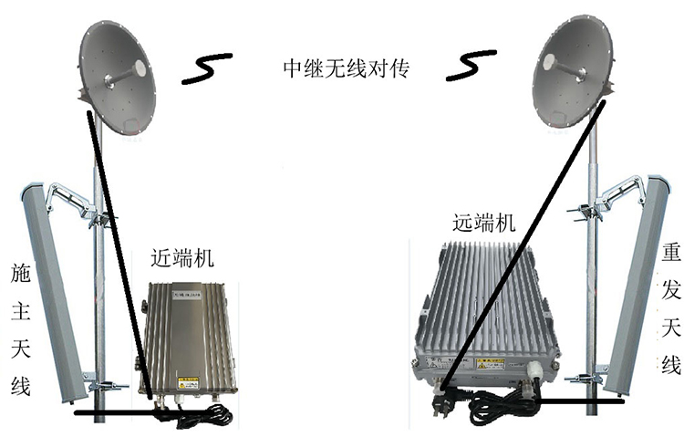 陆良智能无线拉远移频中继直放站近端机远端机